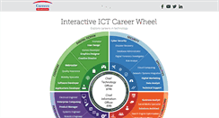 Desktop Screenshot of careersfoundation.com.au
