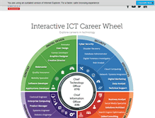 Tablet Screenshot of careersfoundation.com.au